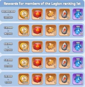 a-complete-beginner-s-guide-to-canyon-clash-in-whiteout-survival-image-7