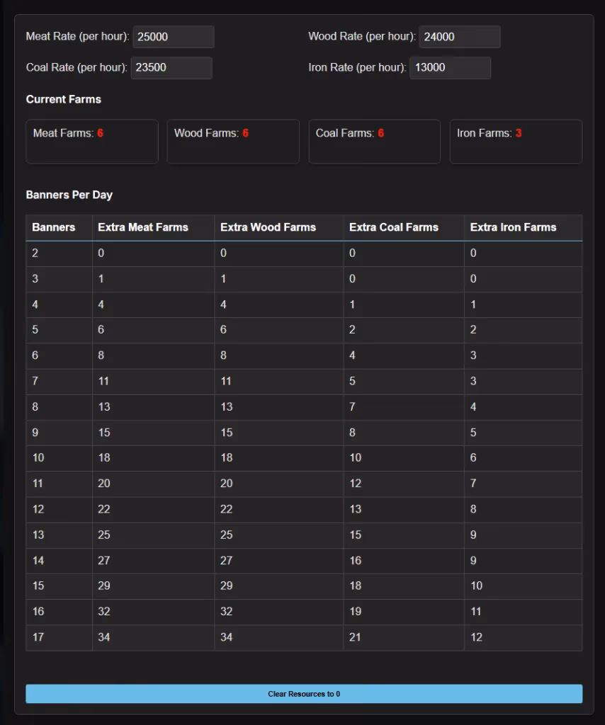 how-i-use-the-whiteout-survival-banner-calculator-to-plan-my-daily-banner-goals-image-0