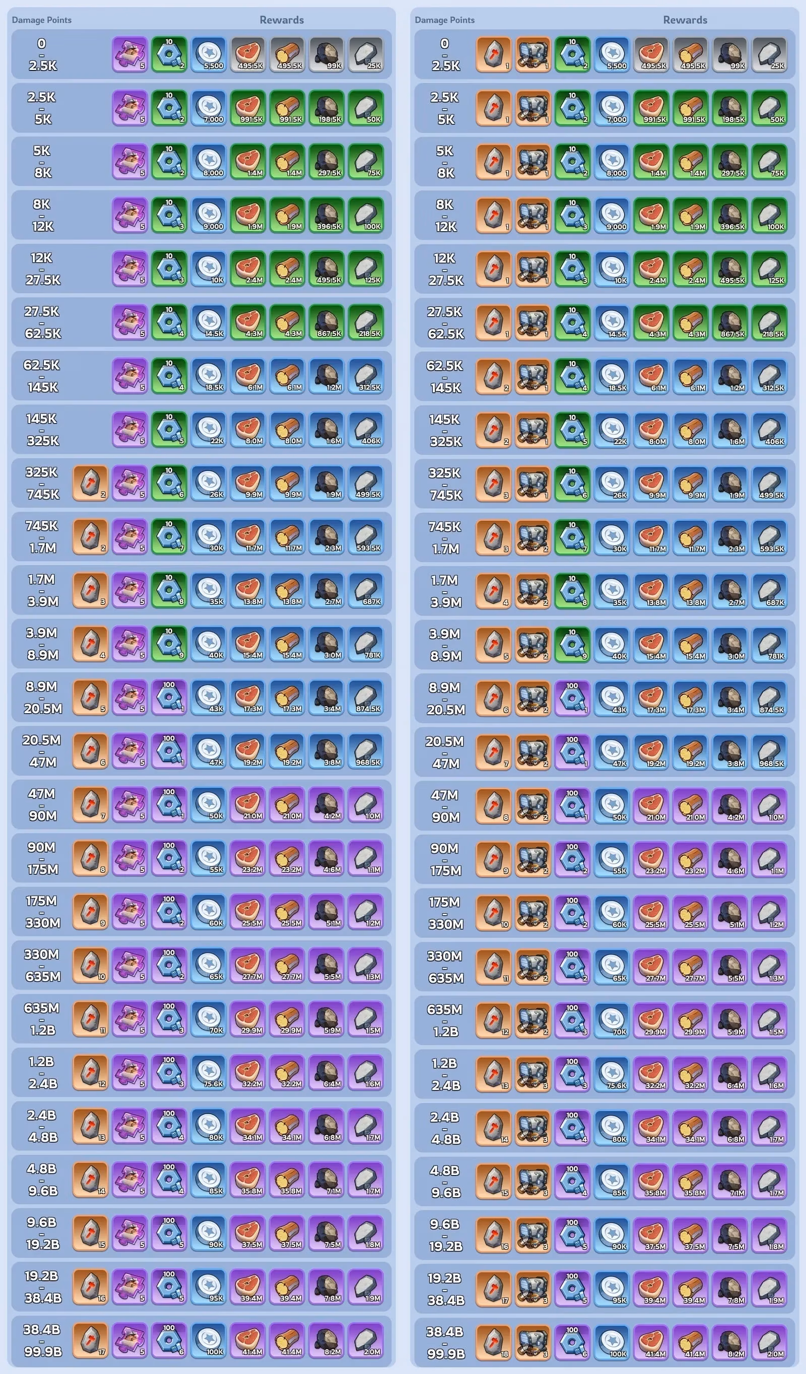 taming-the-beast-a-2026-guide-to-bear-hunt-in-whiteout-survival-image-4