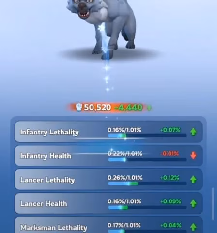 whiteout-survival-pet-priority-guide-2026-which-pets-to-build-first-image-8